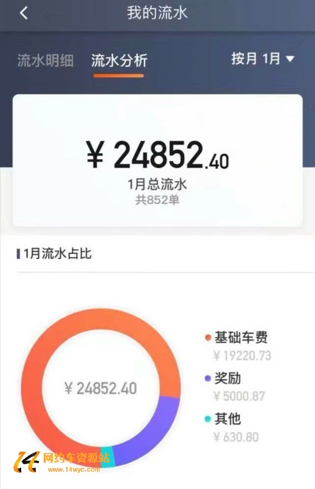 跑网约车多接单有什么技巧？来来来，老司机给你支招！